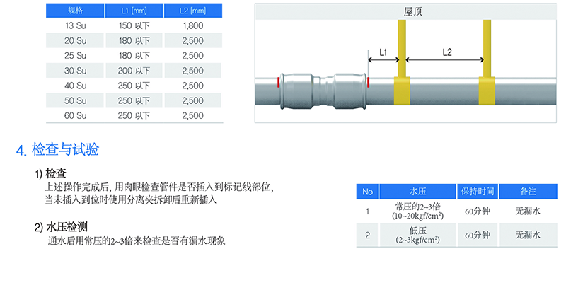 檢查與試驗.png